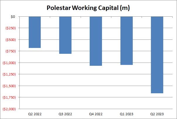 Working Capital