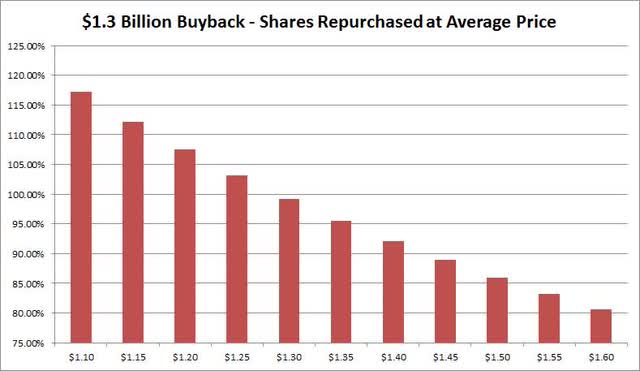 Buyback Power