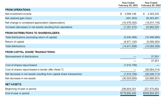 IDE Annual Report