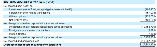 IDE Realized/Unrealized Gains/Losses