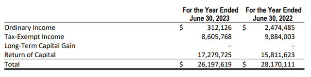 RFMZ Distribution Tax Classifications