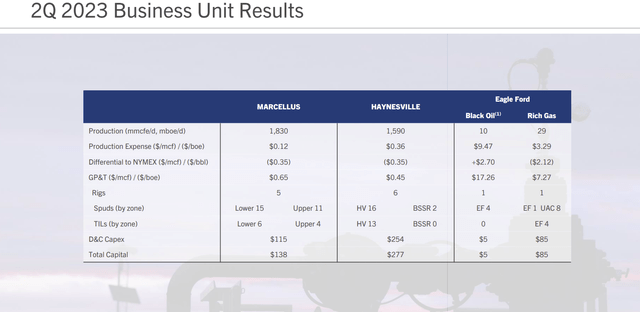 Chesapeake Energy Pricing Results Second Quarter 2023