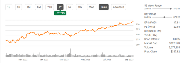 Berkshire Hathaway