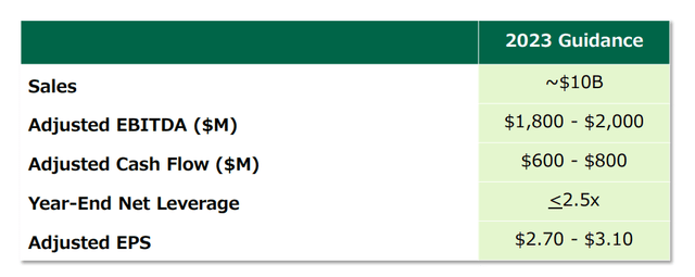 FY 2023 Guidance