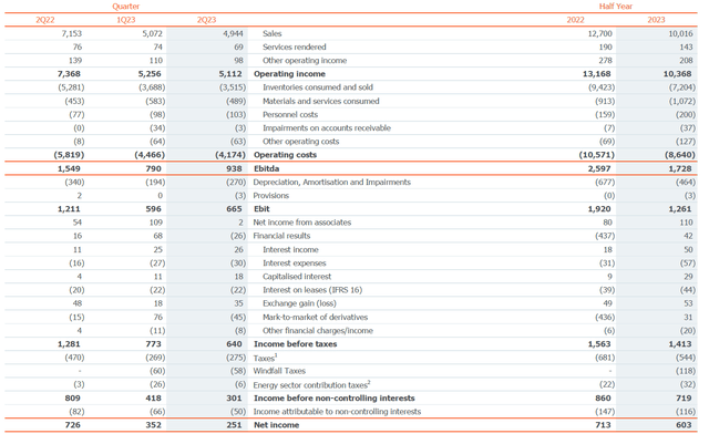 Income Statement