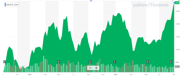 Share Price Chart