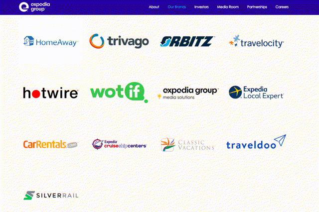 Expedia brands Skift