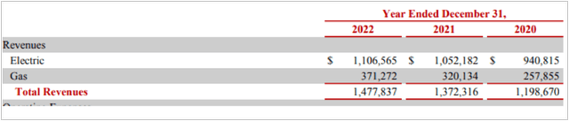 Electric versus Gas Revenues