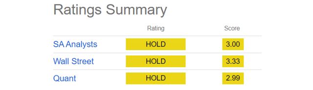 Seeking Alpha Table - Cal-Maine Foods, Analyst Ratings, September 4th, 2023