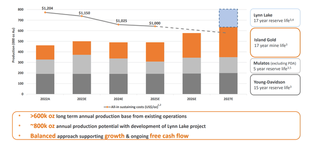 https://s24.q4cdn.com/779615370/files/doc_presentations/2023/09/Updated/Alamos-Gold-Corporate-Presentation_Sept-18-2023_Final.pdf