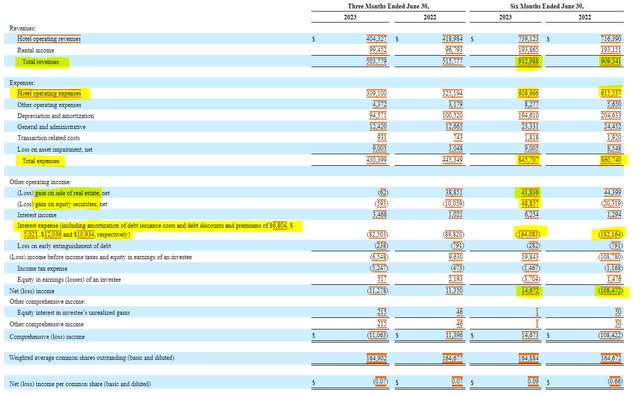 Service Properties Trust income Statement