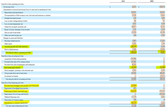 Service Properties Trust Cash Flow Statement