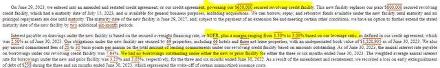 Service Properties Trust Credit Facility