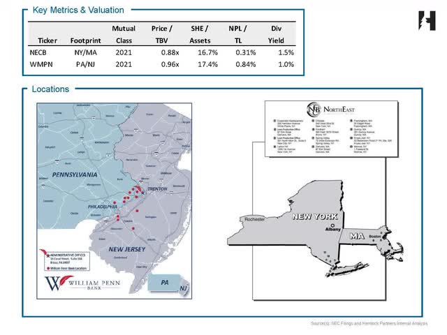 WMPN and NECB Valuation and Footprint