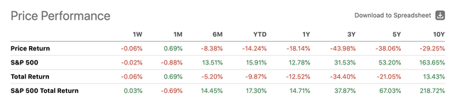 Performance table