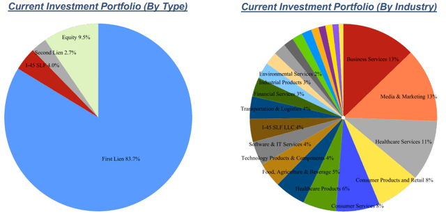 CSWC Portfolio