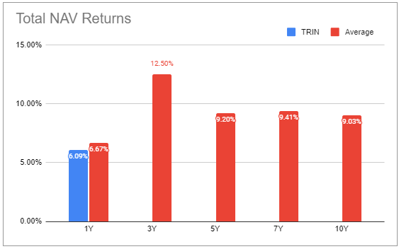 Systematic Income BDC Tool