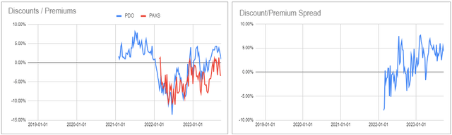 Systematic Income CEF Tool