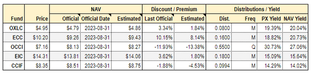 Systematic Income CEF Tool