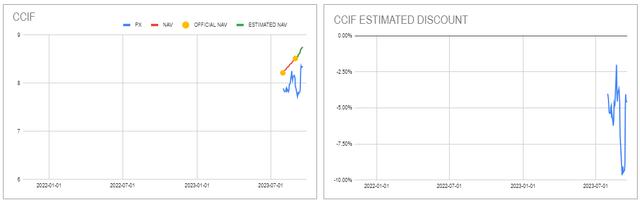 Systematic Income CEF Tool