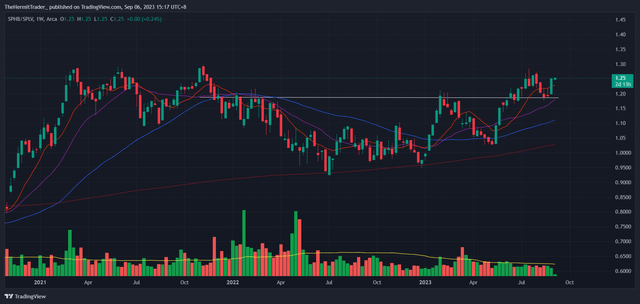 Tradingview