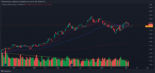 Tradingview