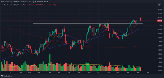 TradingView