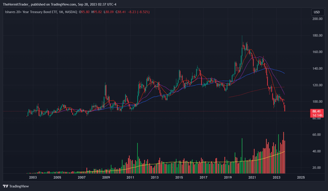 Tradingview