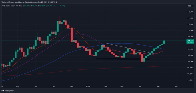 Tradingview