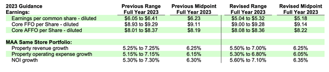 A green and white chart with numbers Description automatically generated