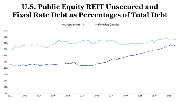 A graph showing a line of debt Description automatically generated with medium confidence