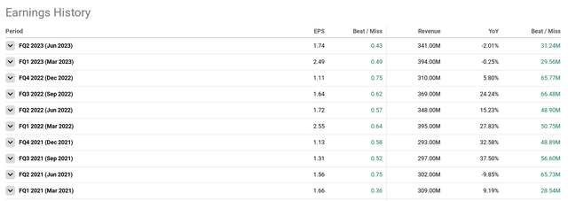 TNET earnings history