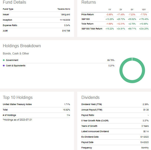 VGIT: The Belly of the Curve