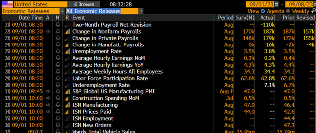 August NFP Suggests A Cooler Economy, More Downward Revisions