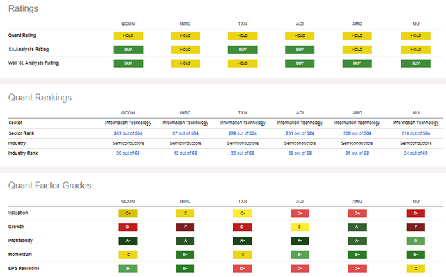 Competitor Analysis