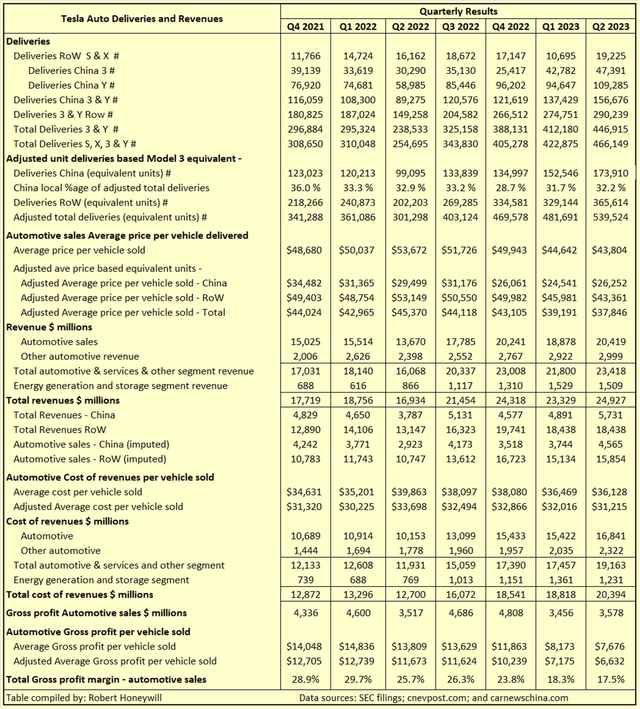 Table 2