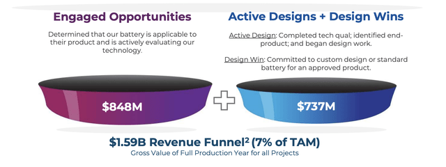 Enovix Corporation Revenue Funnel