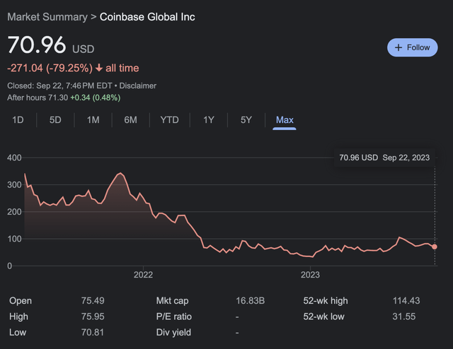 Coinbase pricing