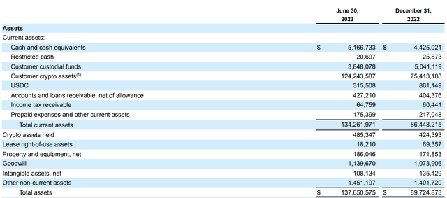 Coinbase assets