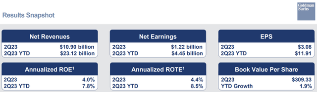 Results Snapshot Q2 2023