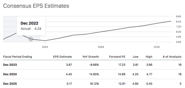 FBIN Earnings Estimate Data