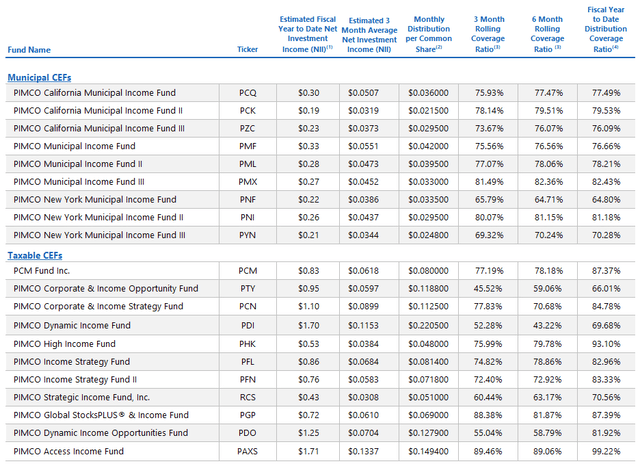 PIMCO