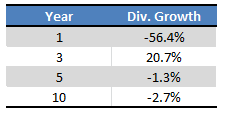 Seeking Alpha - Chart by Author