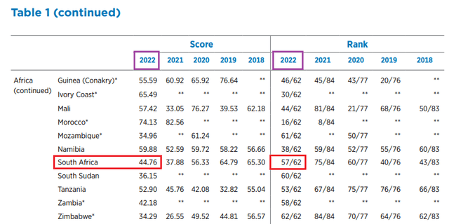 South Africa - IAI score