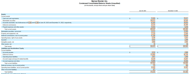 Balance Sheet