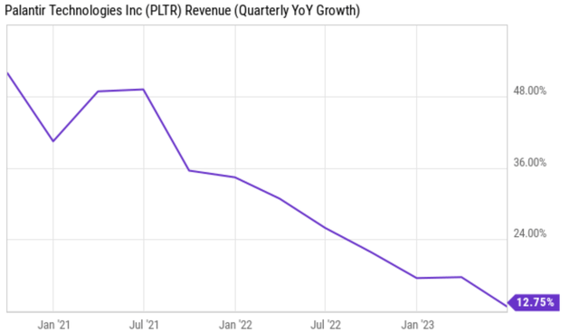 A graph with a line going up Description automatically generated