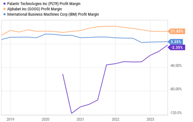 A graph with lines and numbers Description automatically generated