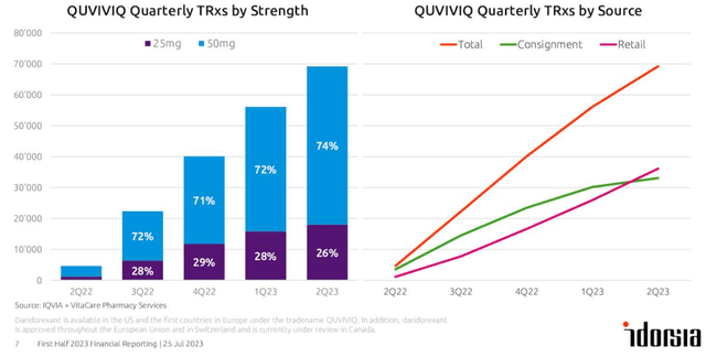 Q2 2023 sales growth