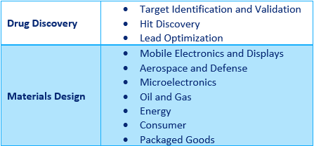 Platform Use Cases