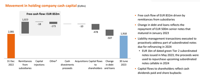 NN Group Cash at Hold evolution